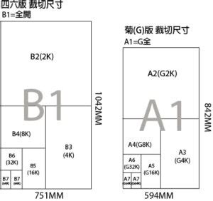 幾開|【幾開】超實用紙張開數表！設計時必備，印刷尺寸一。